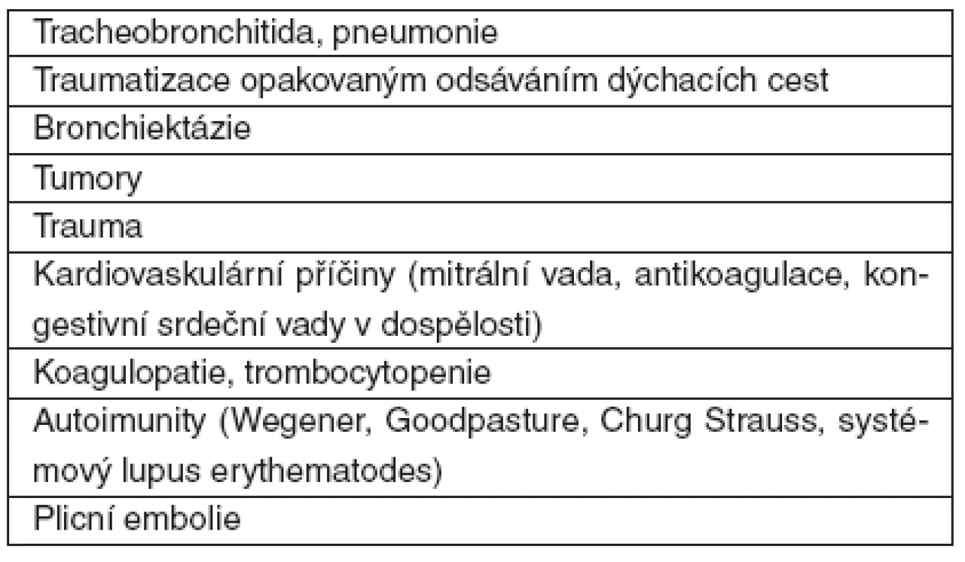 Příčiny hemoptýzy na JIP