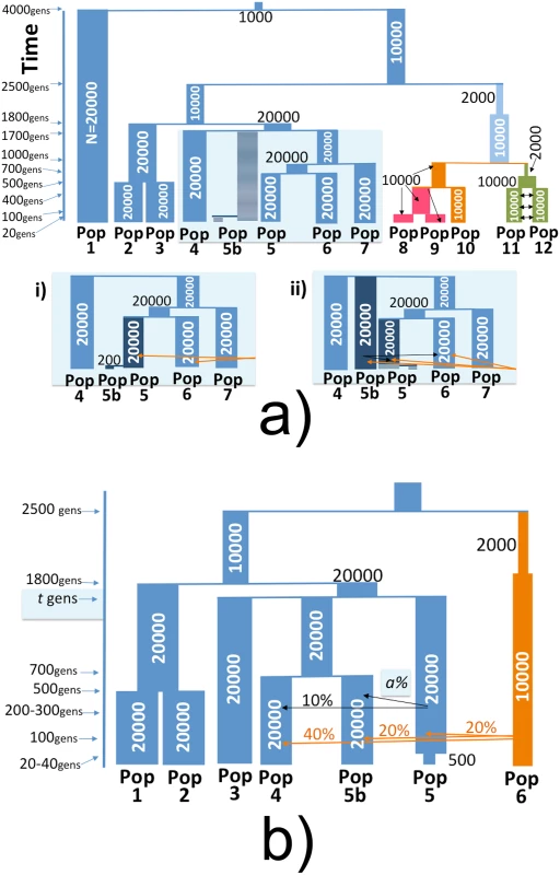 Full and simplified simulated histories under the marginalisation (MA) and remnants (RN) hypotheses.