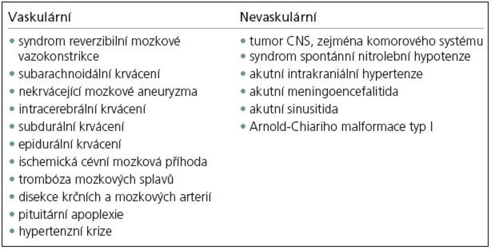 Sekundární příčiny vzniku thunderclap headache.