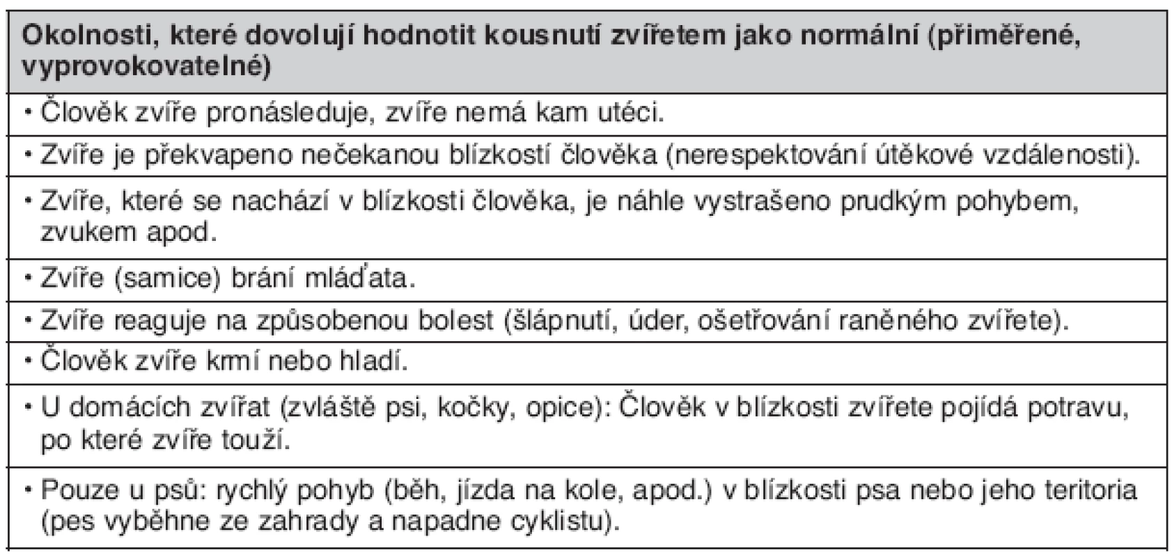 Kritéria pro posuzování chování zvířete
