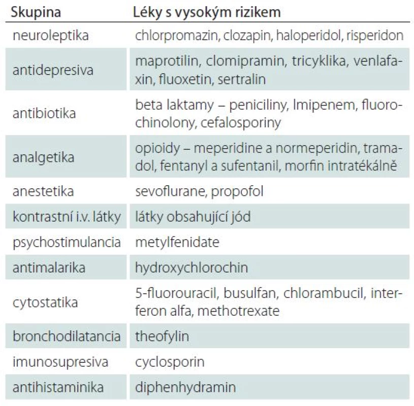 Léky s rizikem vzniku akutních symptomatických záchvatů při užívání v terapeutické dávce.