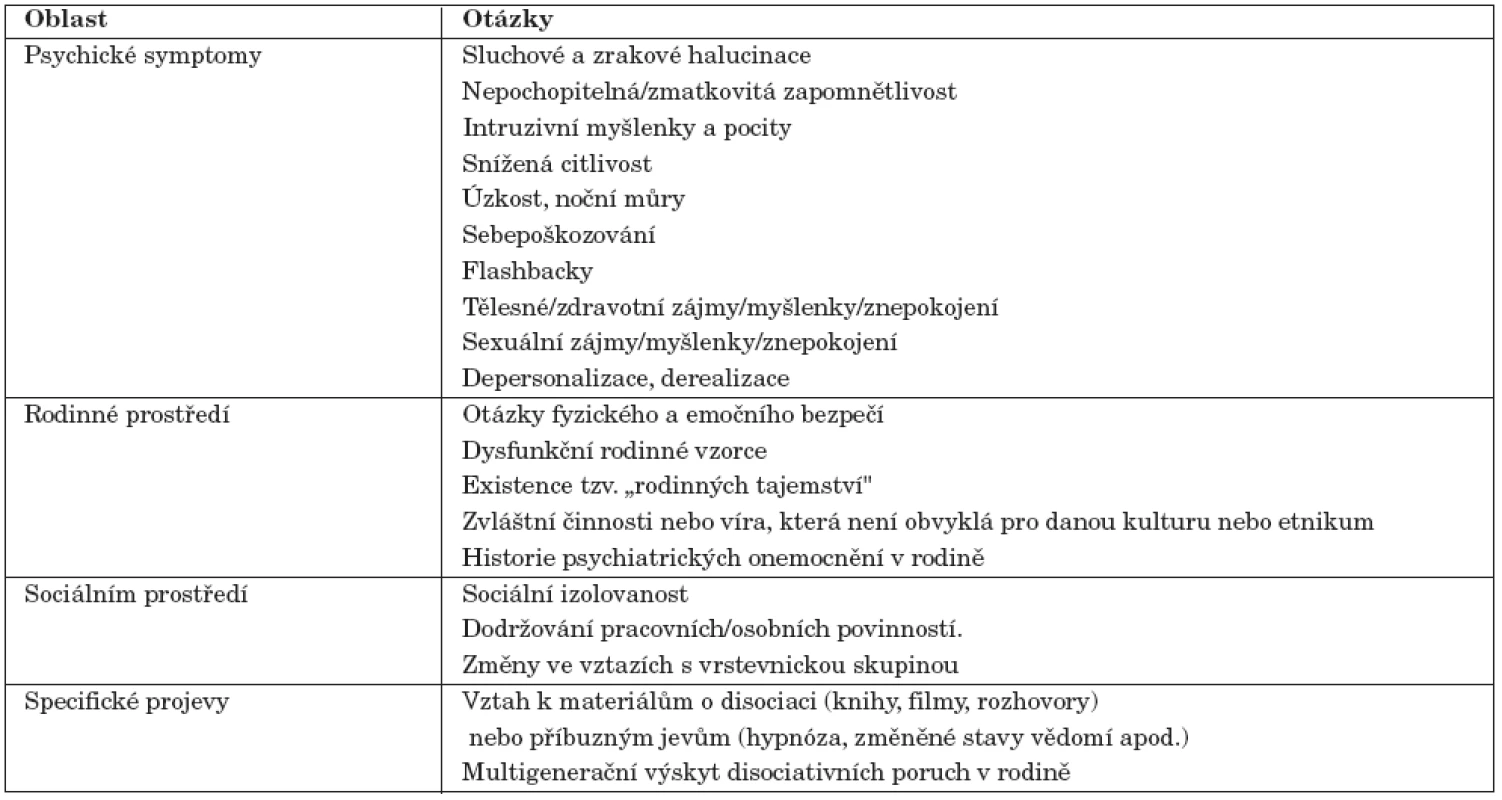 Významné psychické symptomy a okolnosti posuzované v rámci klinického interview.