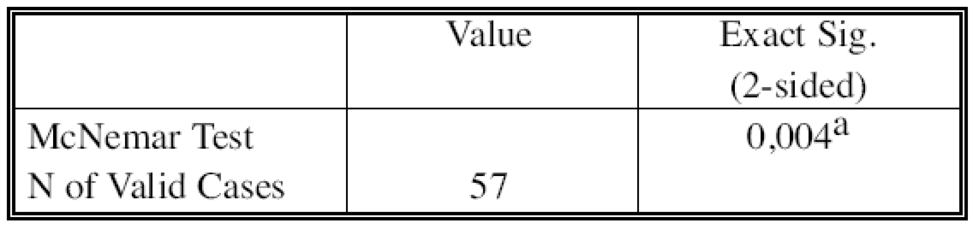 Chi-square tests