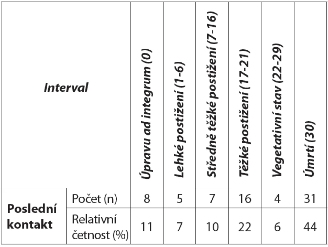 Hodnocení souboru podle DRS