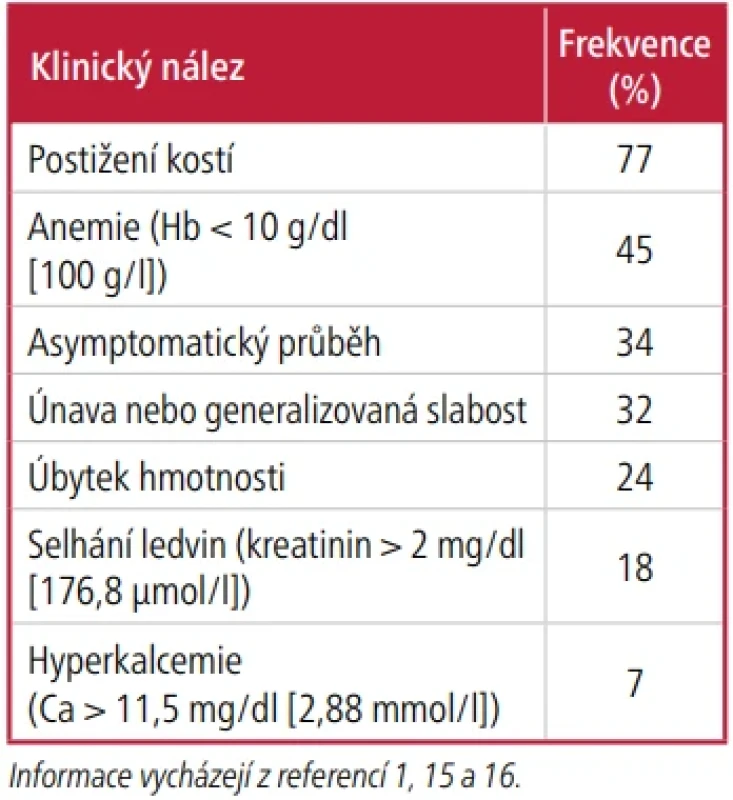 – Frekvence klinických nálezů při diagnóze mnohočetného myelomu