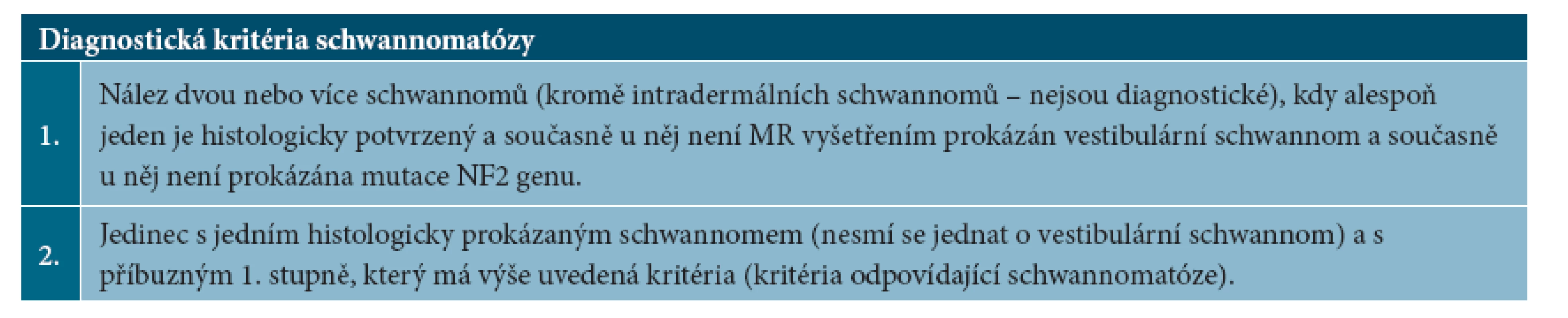 Diagnostická kritéria schwannomatózy podle Children’s Tumor Foundation International Consensus Conference on Schwannomatosis (2005) [11]