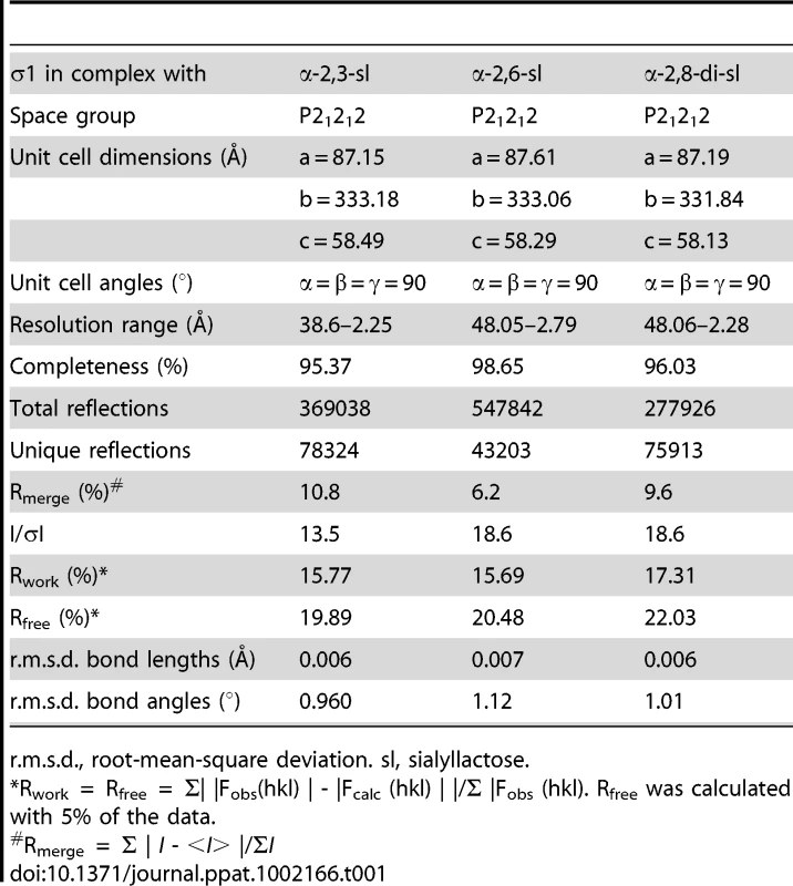 Data collection and refinement statistics.