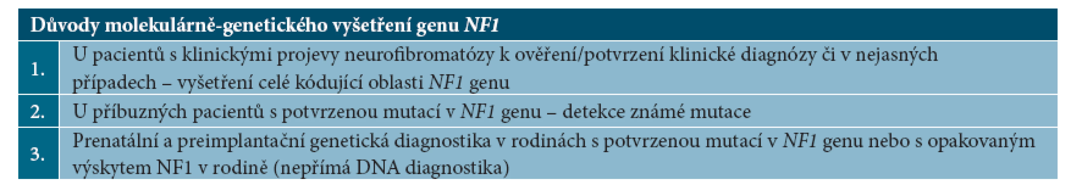 Indikace molekulárně-genetického vyšetření genu NF1
