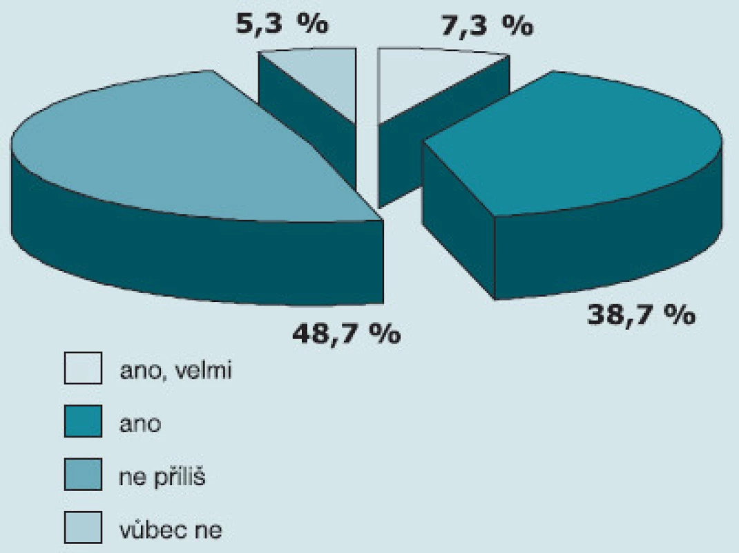 Zajímáte se o problematiku a léčbu hypogonadizmu?