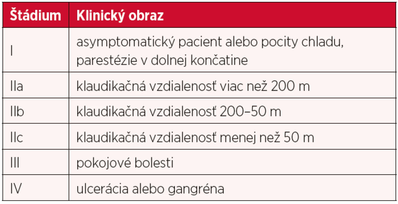 Fontaineova klasifikácia