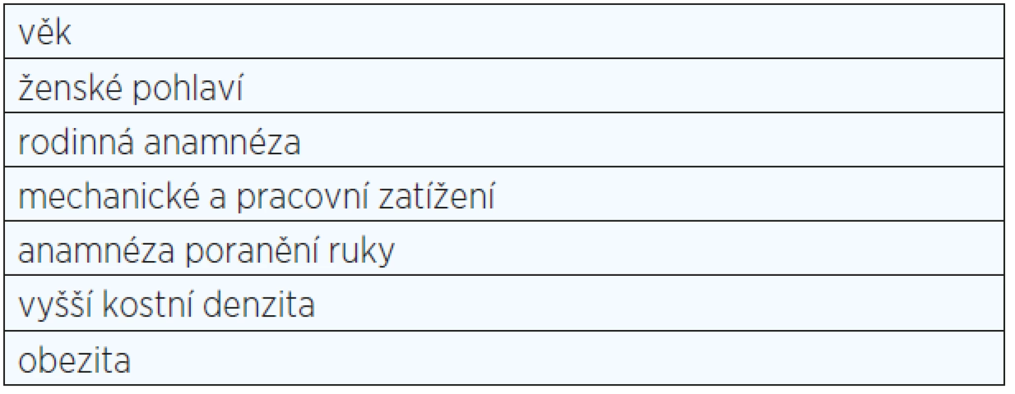 Rizikové faktory osteoartrózy (OA) ručních kloubů