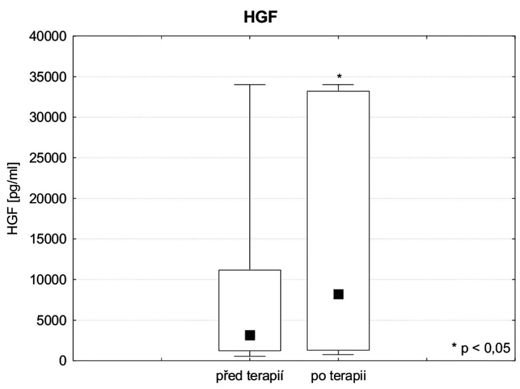 HGF