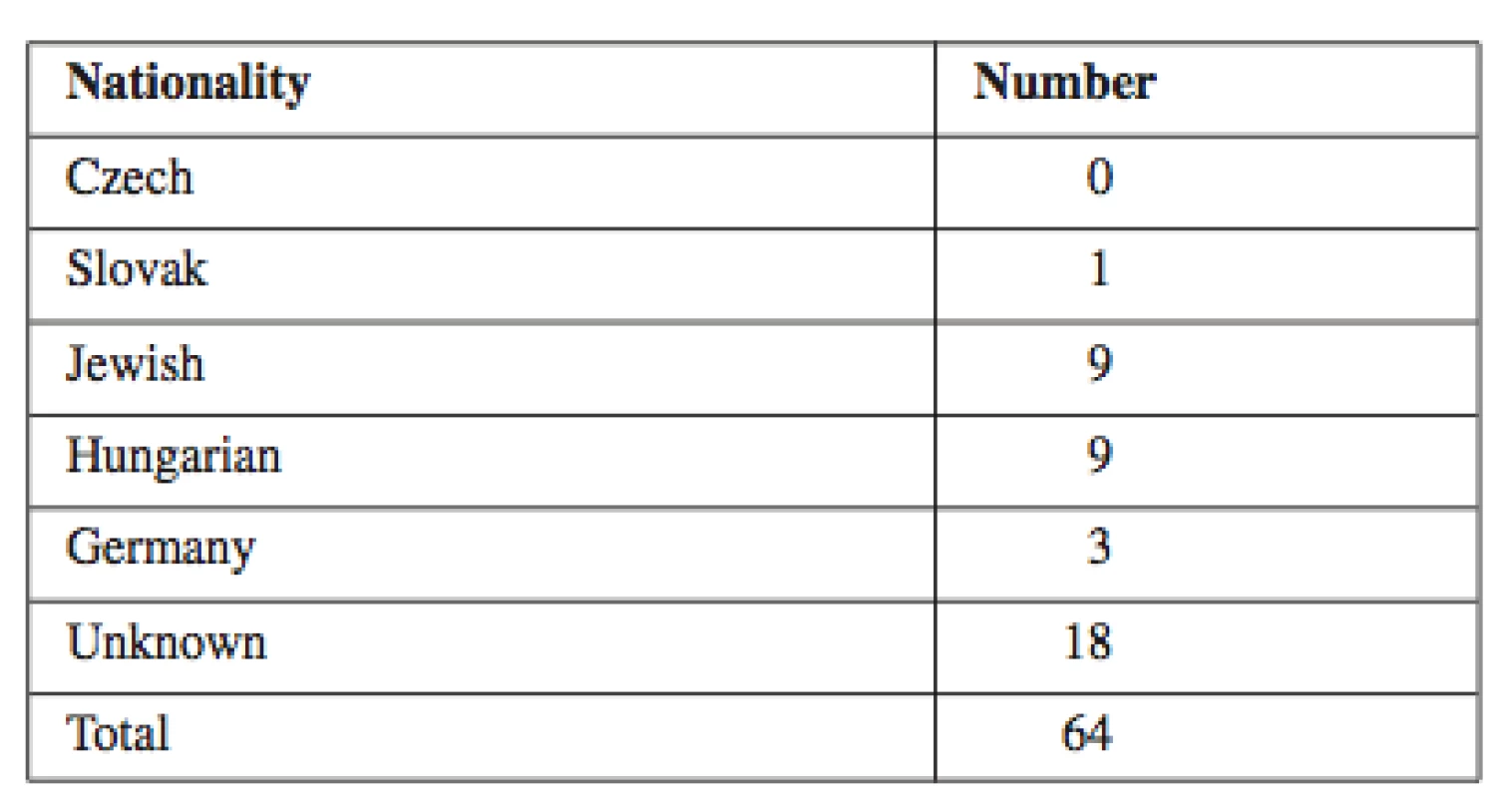 Pharmacy owners (and pharmacy managers) by nationality