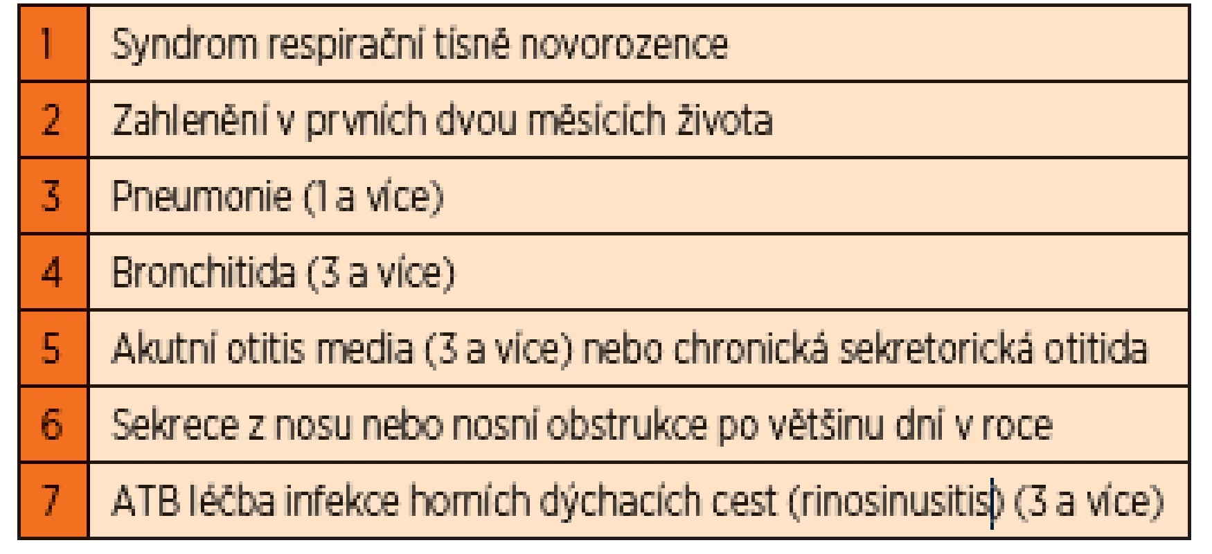 Klinický index.