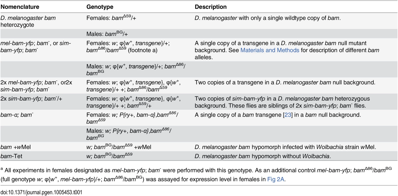 Nomenclature.