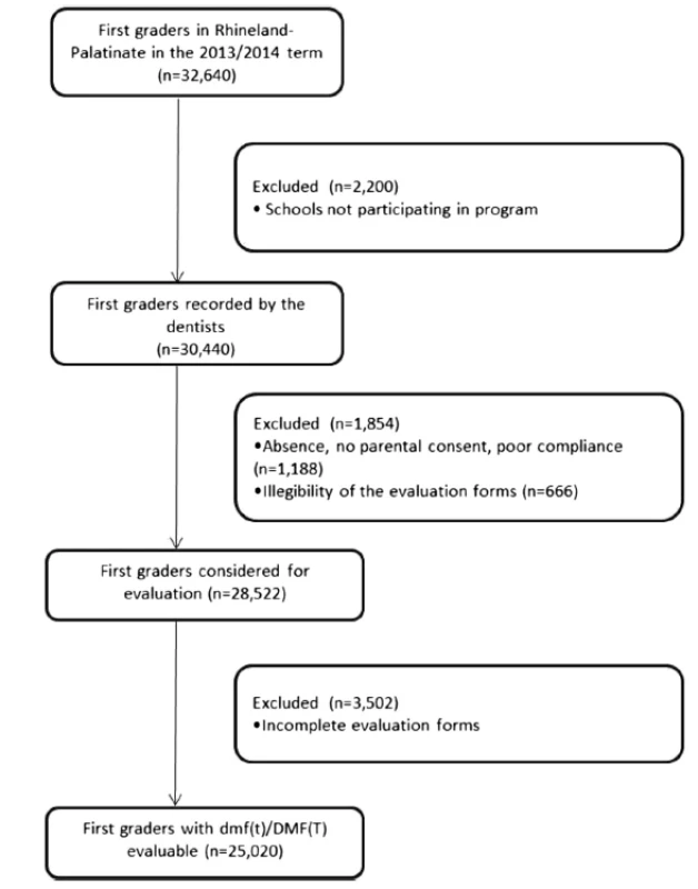Study participants flow diagram