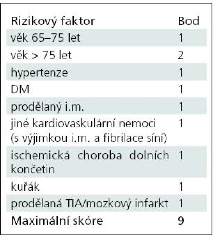 Essen Stroke Risk Score (ESRS) [3].