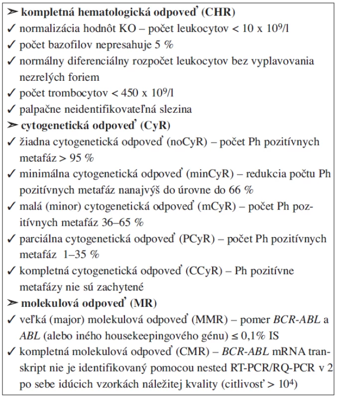 Hodnotenie liečebnej odpovede pacientov s CML.