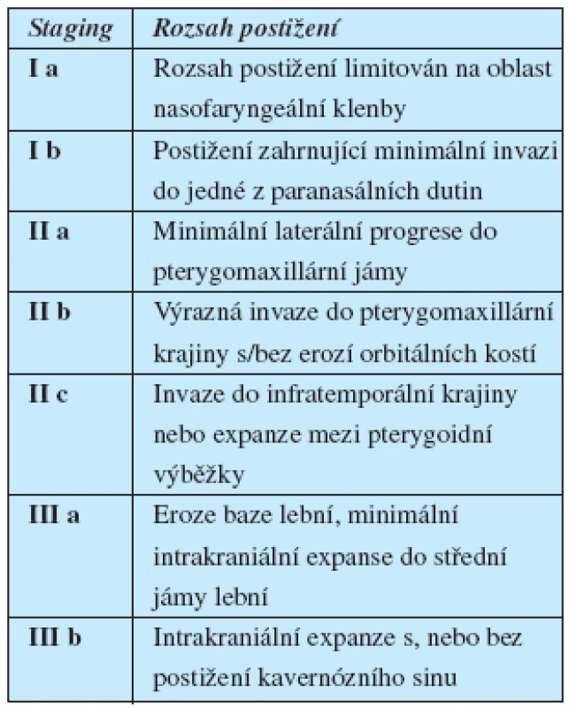 Radowského klasifikace