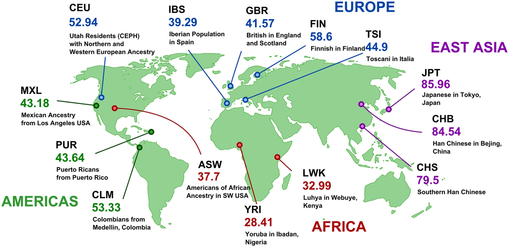 Frequencies of retro_hsap_1441 absence in different human populations.