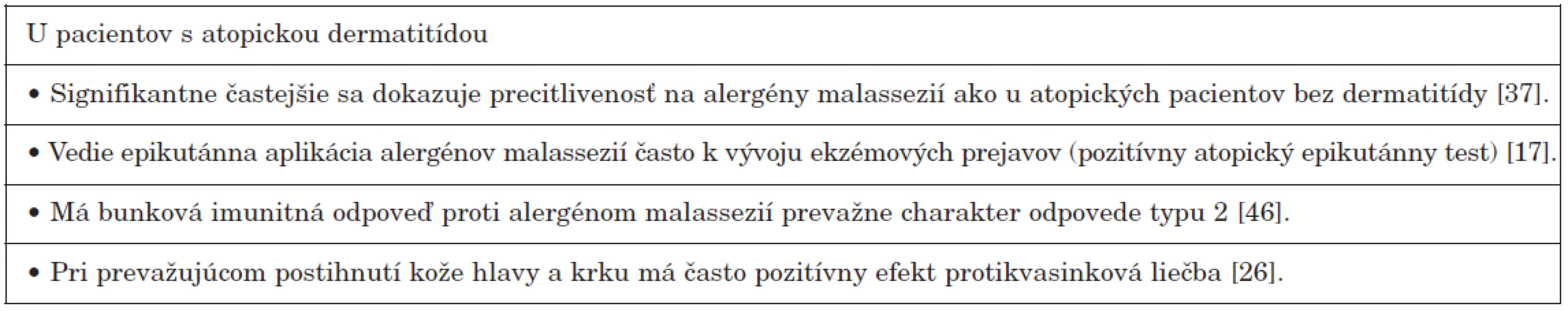 Dôkazy účasti kvasiniek rodu Malassezia na patogenéze atopickej dermatitídy
Table 2. Evidence of participation of Malassezia yeasts in the pathogenesis of atopic dermatitis
