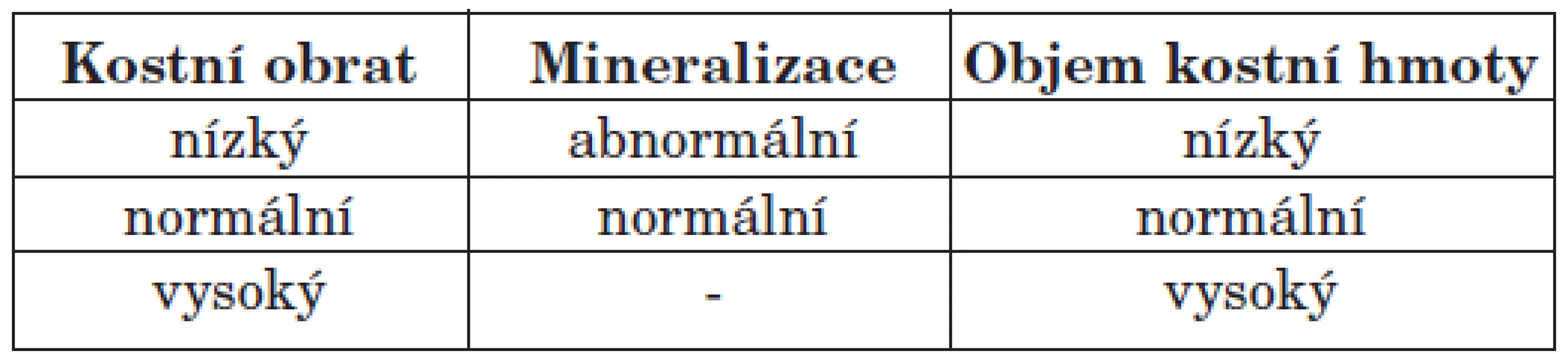 TMV klasifikace renální osteopatie.