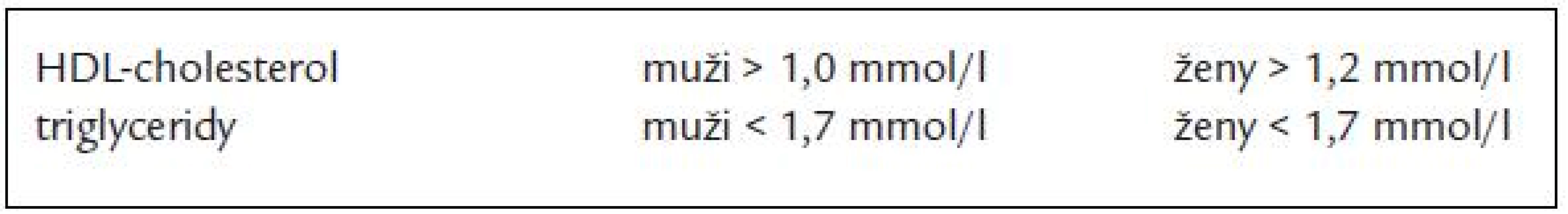 Optimální hodnoty HDL-cholesterolu a triglyceridů [8].
