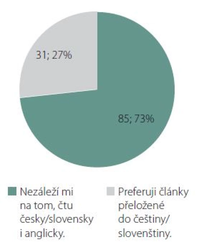 Jazyková preference čtenářů.
