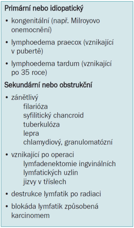 Klasifikace tříselného lymfedému.