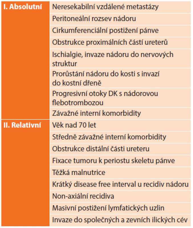 Kontraindikace provedení pánevní exenterace [6]
Tab. 1: Contraindications of pelvic exenteration [6]