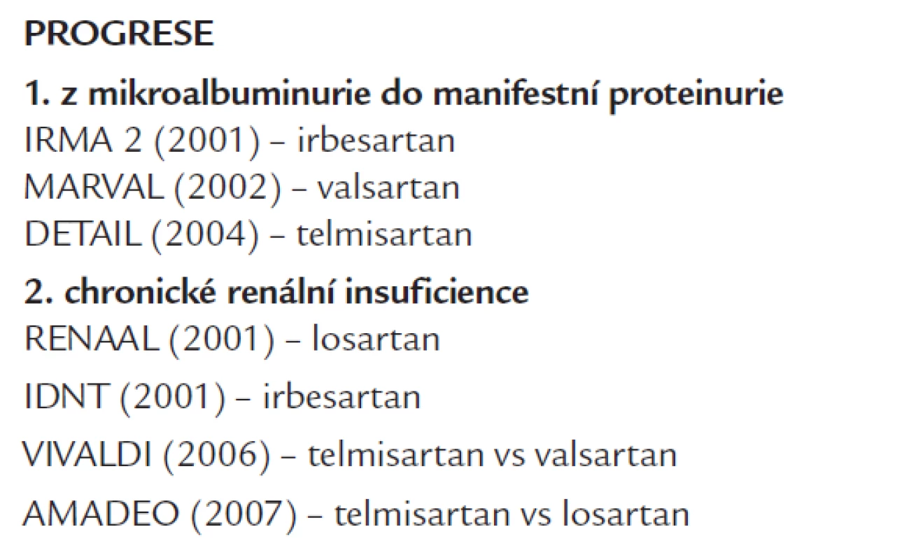 Studie renoprotektivního účinku AT1 blokátorů na progresi DN při DM 2. typu.