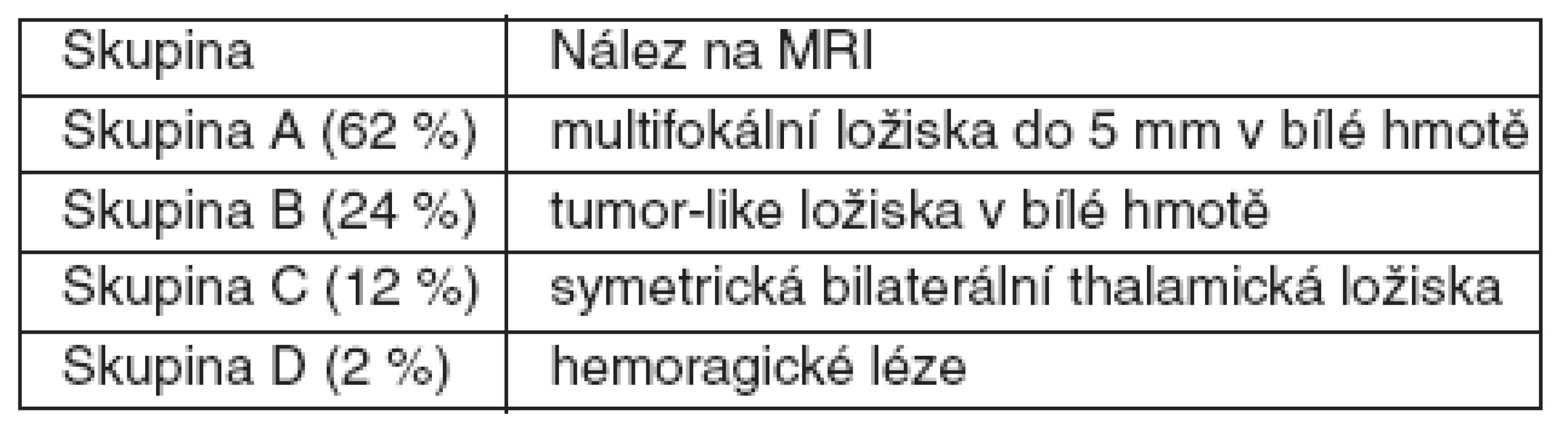 Klasifikace podle Tenembauma (2002)
