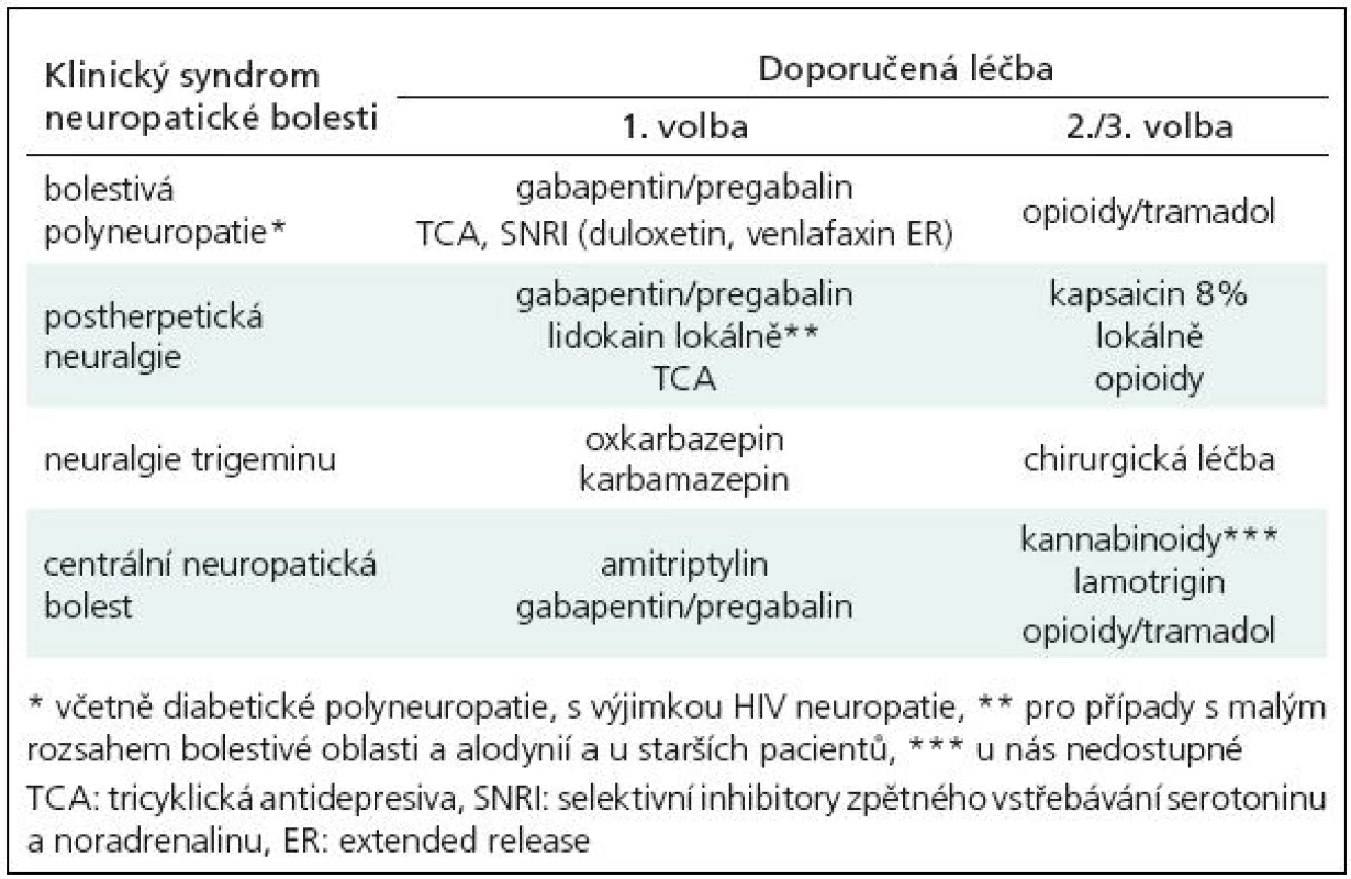 Doporučená léčba neuropatické bolesti – standard EFNS [1,3].