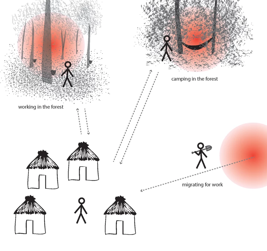 Illustration of hotpops (hot populations).