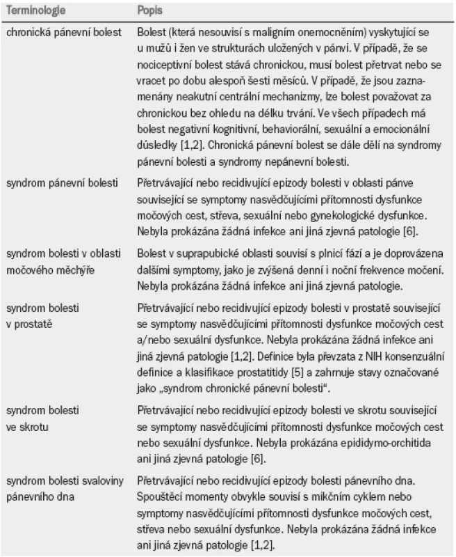 Definice termínů chronické pánevní bolesti.