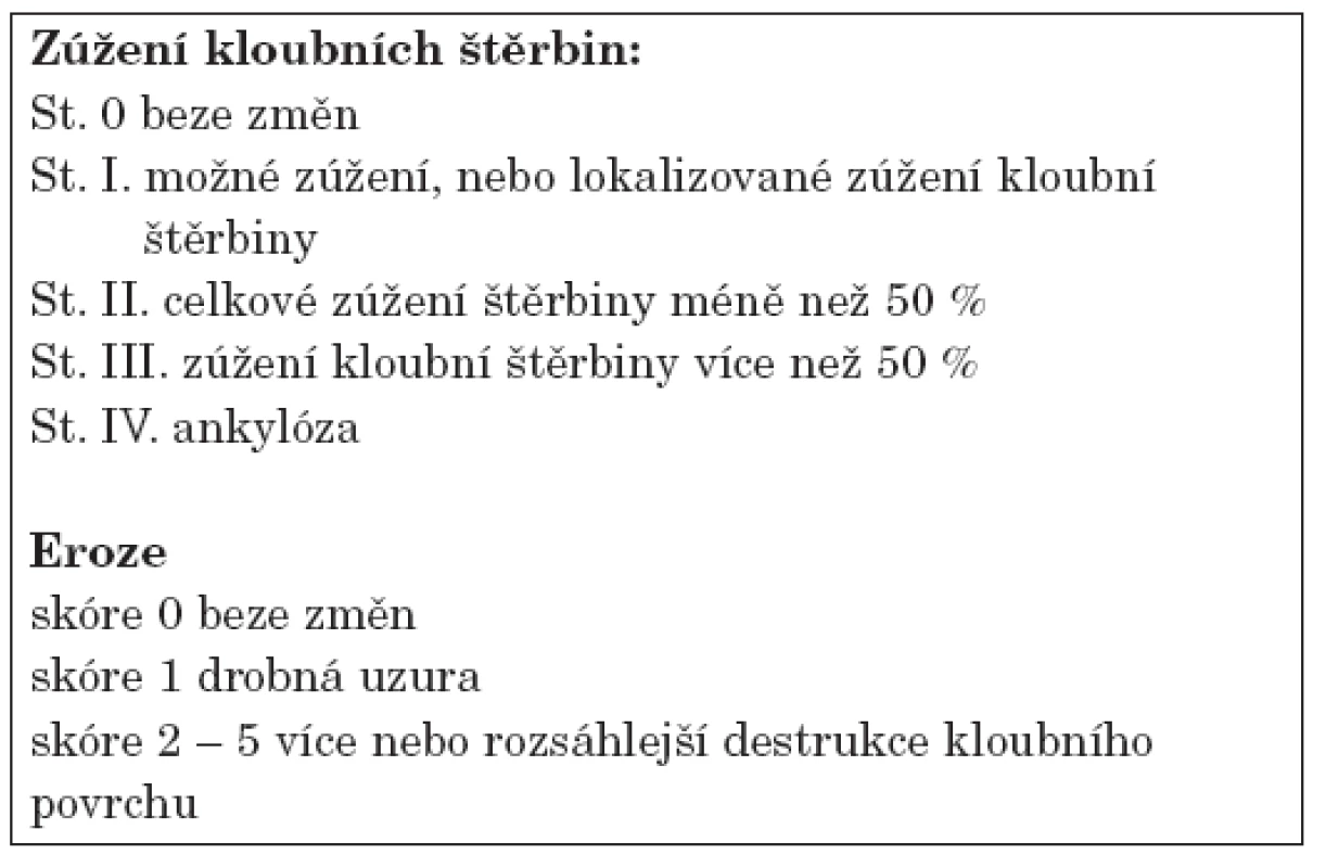 Hodnocení podle Sharpa-van der Heijde.