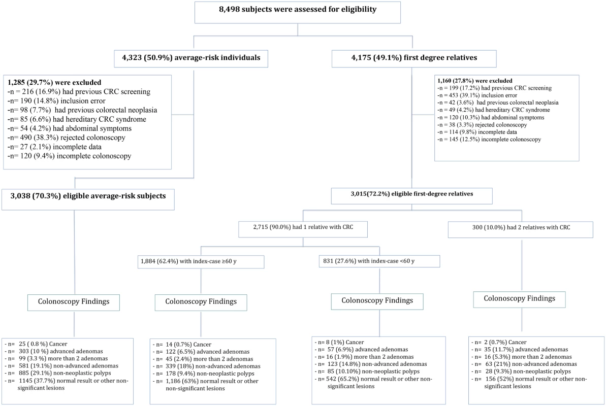 Study enrollment and outcomes.