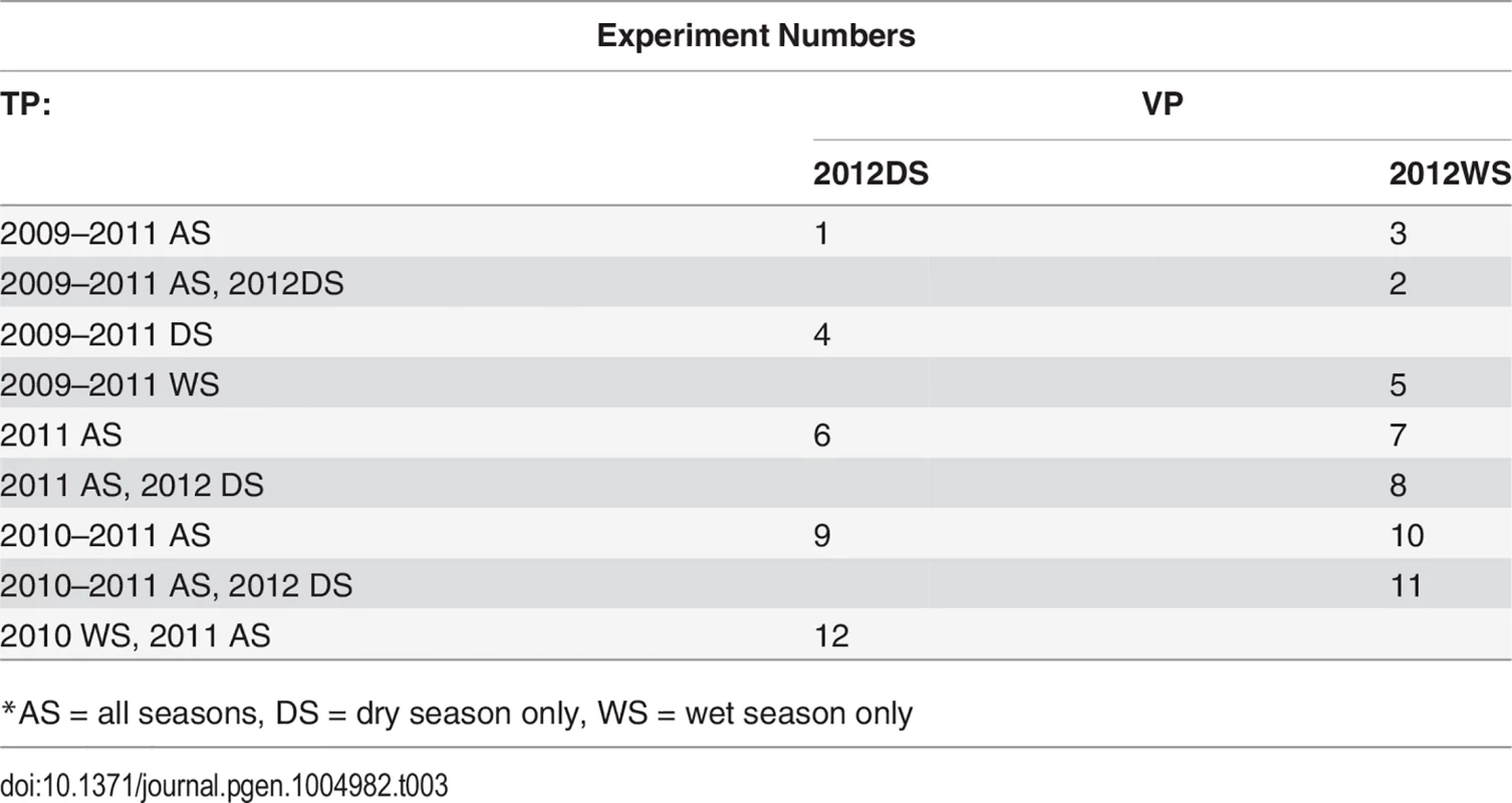 CV experiments.