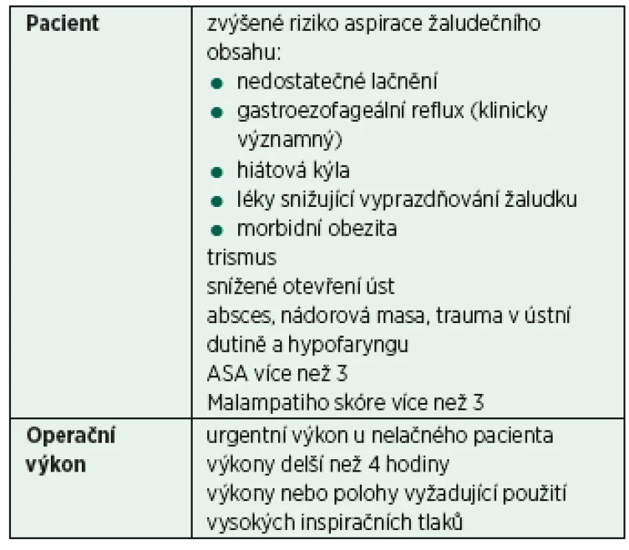 Kontraindikace použití supraglotické pomůcky i-gel