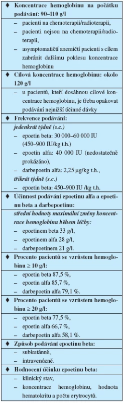 Dávkování rekombinantního humánního erytropoetinu (5, 17, 18, 19)