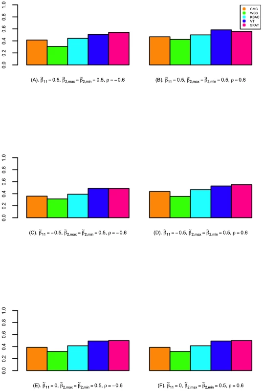 The power for detecting association with secondary traits in selected samples.