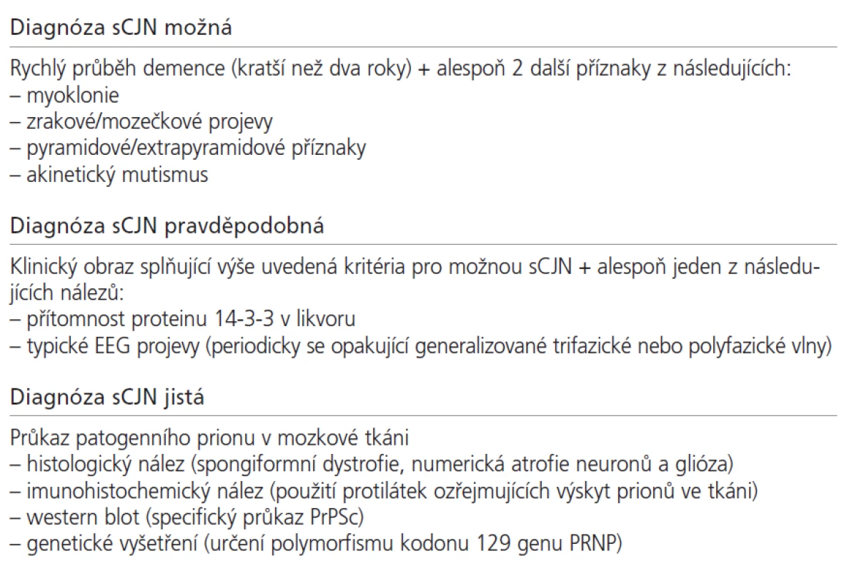 Diagnostická kritéria WHO pro sporadickou Creutzfeldtovu-Jakobovu nemoc z roku 2002 (upraveno).