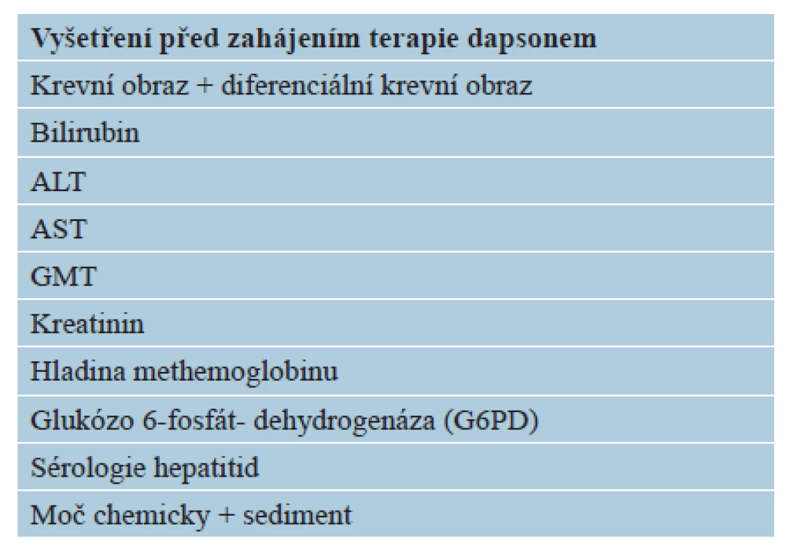 Laboratorní vyšetření před zahájením terapie
dapsonem [97]