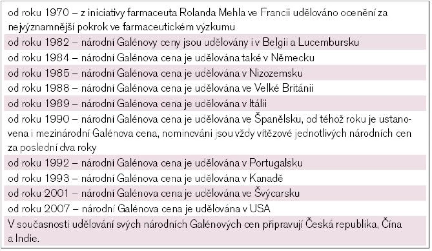 Z historie Galénovy ceny.