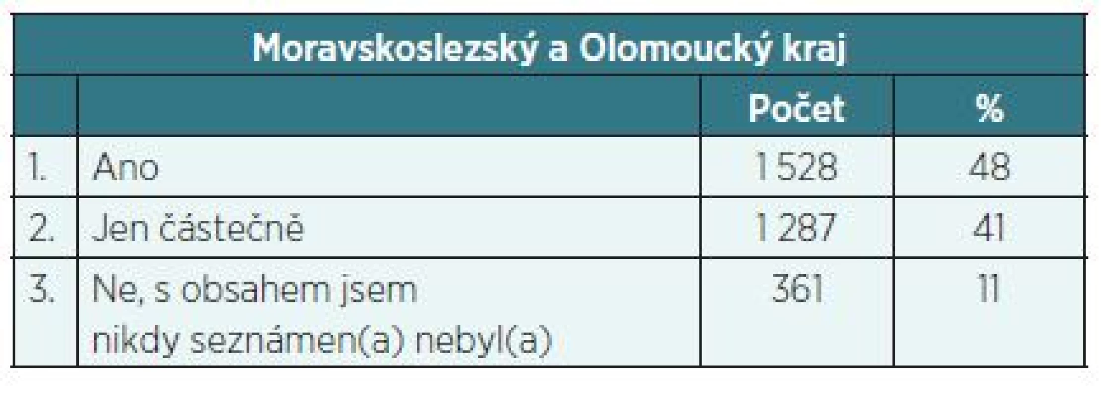Máte představu o obsahu preventivní prohlídky a časových intervalech provádění?