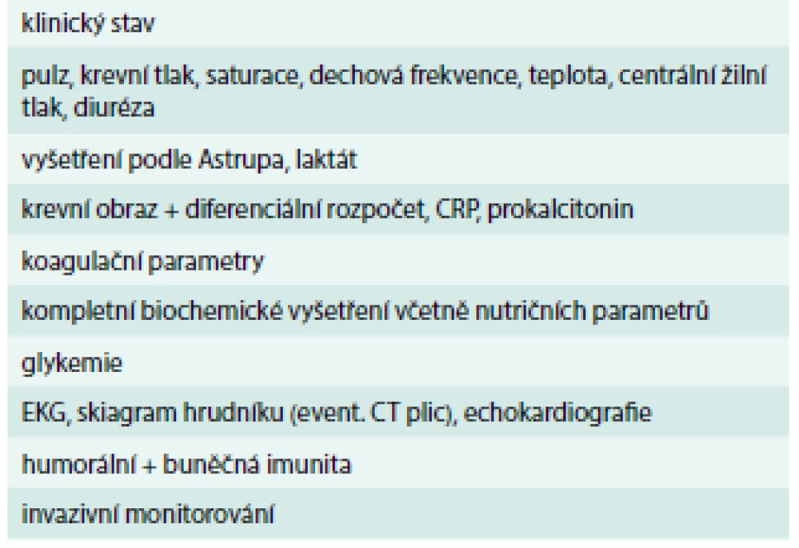 Základní monitorované parametry u pacientů s HAP/VAP
