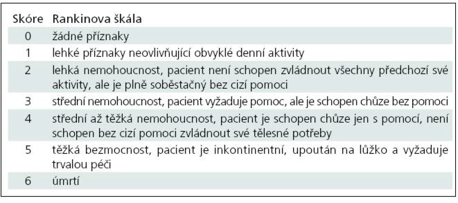 Rankinova škála.