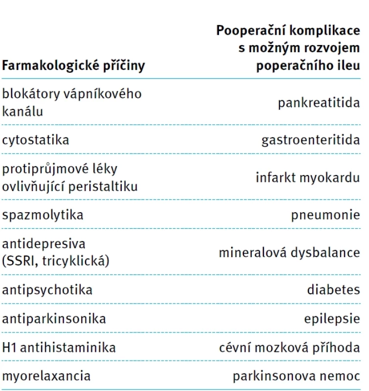 Možné příčiny ileozního stavu. Tab. 1. Possible causes of ileus condition.