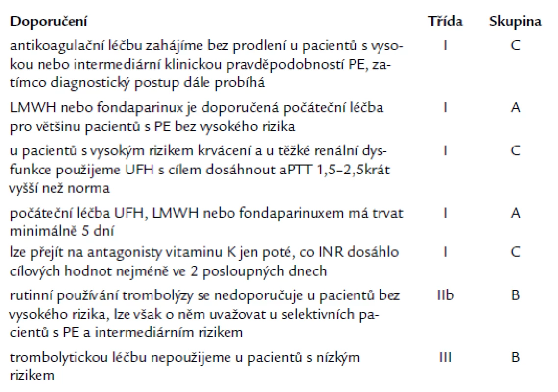 Počáteční léčba plicní embolie bez vysokého rizika [1].
