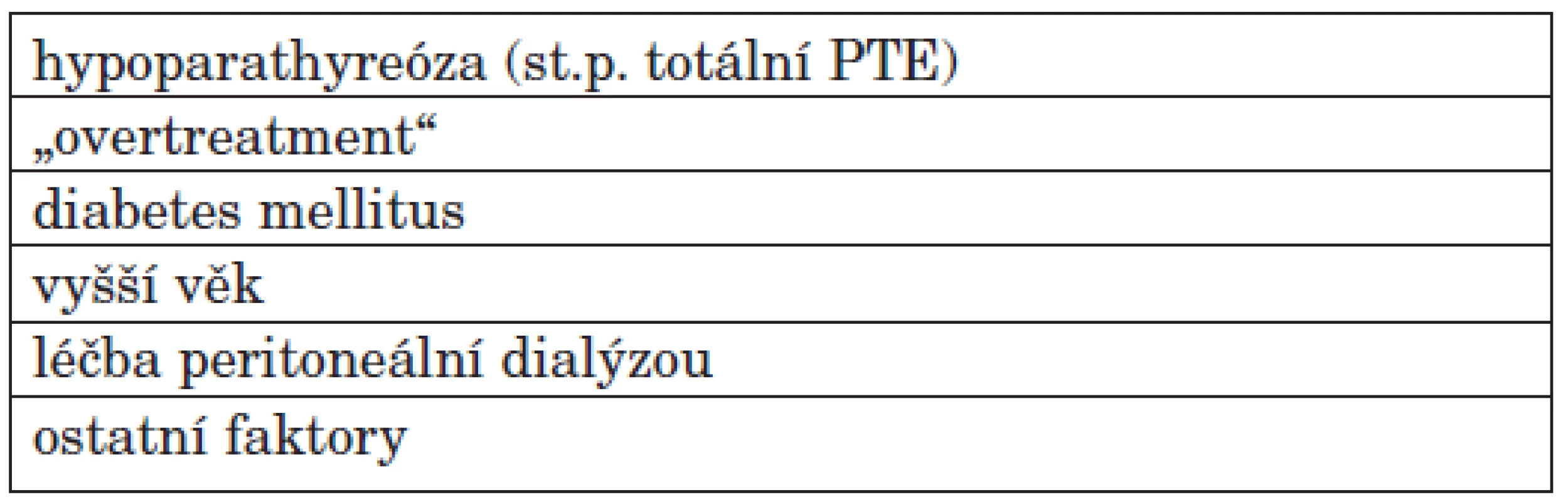 Stavy s častějším výskytem adynamické kostní choroby (ABD).